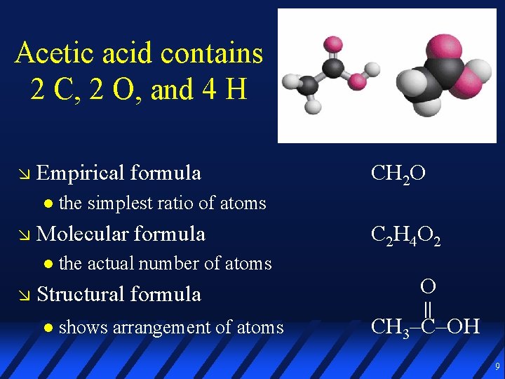 Acetic acid contains 2 C, 2 O, and 4 H Empirical formula the simplest