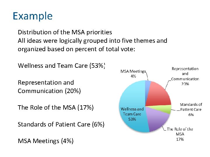 Example Distribution of the MSA priorities All ideas were logically grouped into five themes