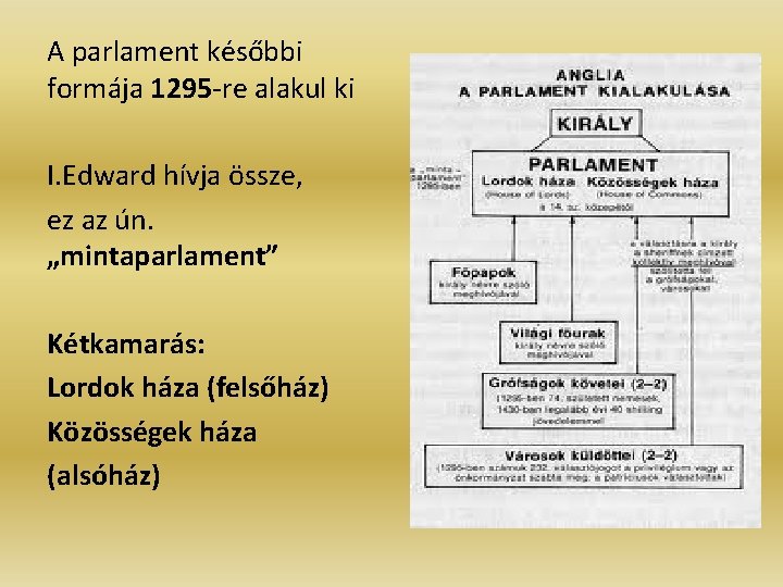 A parlament későbbi formája 1295 -re alakul ki I. Edward hívja össze, ez az A parlament későbbi formája 1295 -re alakul ki I. Edward hívja össze, ez az