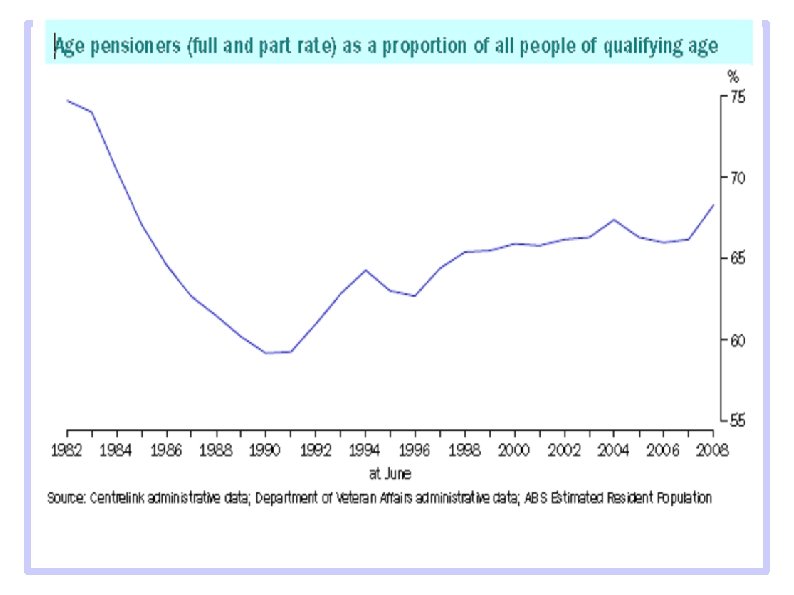 population, ageing, carers 