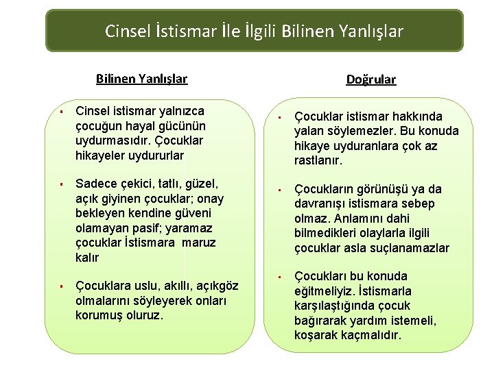 Cinsel İstismar İle İlgili Bilinen Yanlışlar § Cinsel istismar yalnızca çocuğun hayal gücünün uydurmasıdır.