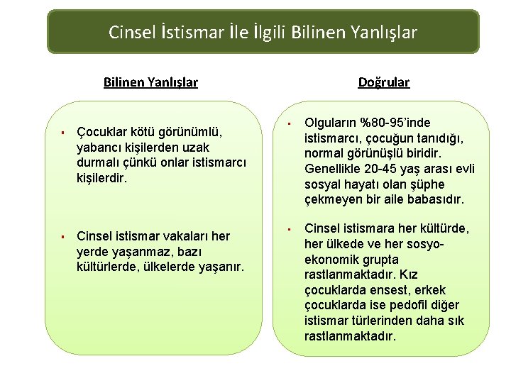 Cinsel İstismar İle İlgili Bilinen Yanlışlar § Çocuklar kötü görünümlü, yabancı kişilerden uzak durmalı