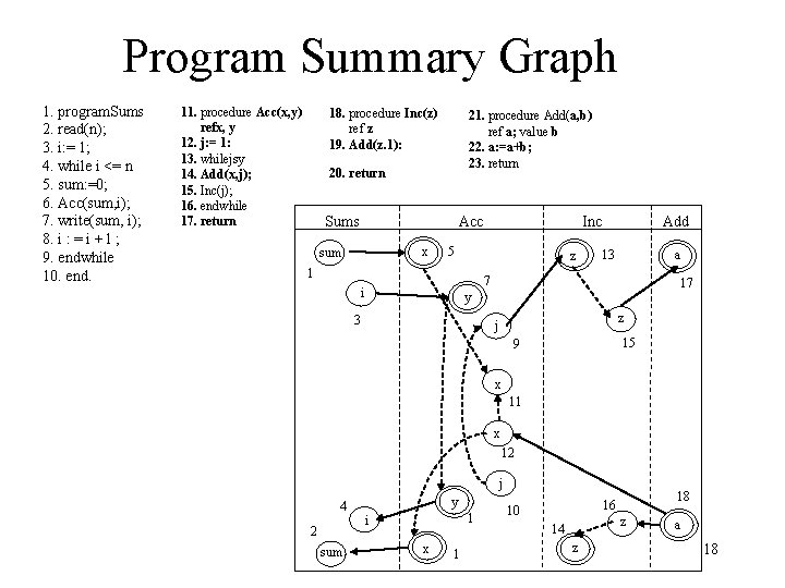Program Summary Graph 1. program. Sums 2. read(n); 3. i: = 1; 4. while Program Summary Graph 1. program. Sums 2. read(n); 3. i: = 1; 4. while