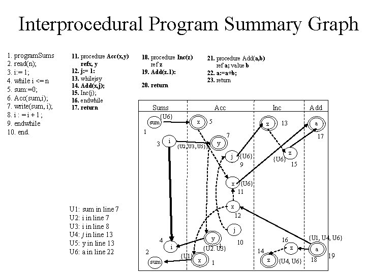 Interprocedural Program Summary Graph 1. program. Sums 2. read(n); 3. i: = 1; 4. Interprocedural Program Summary Graph 1. program. Sums 2. read(n); 3. i: = 1; 4.