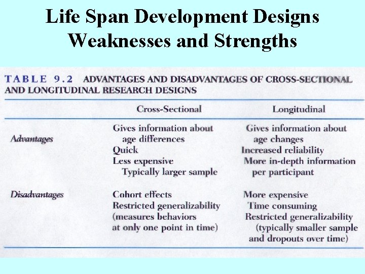 Life Span Development Designs Weaknesses and Strengths 