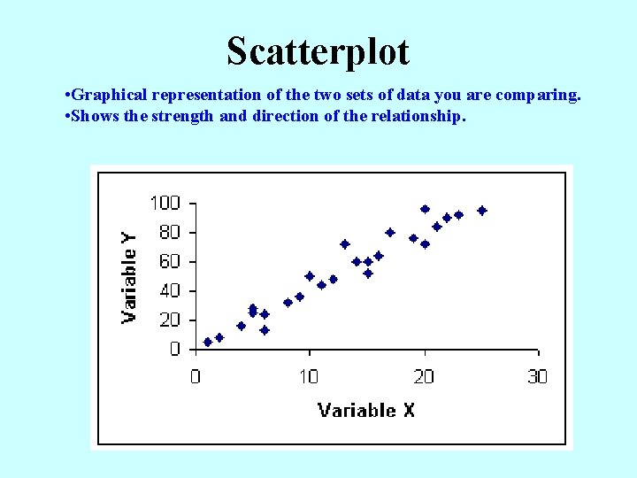 Scatterplot • Graphical representation of the two sets of data you are comparing. •