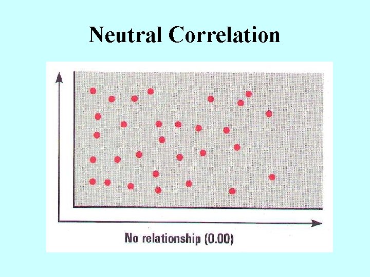 Neutral Correlation 