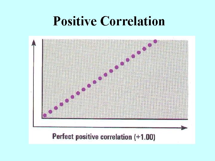 Positive Correlation 