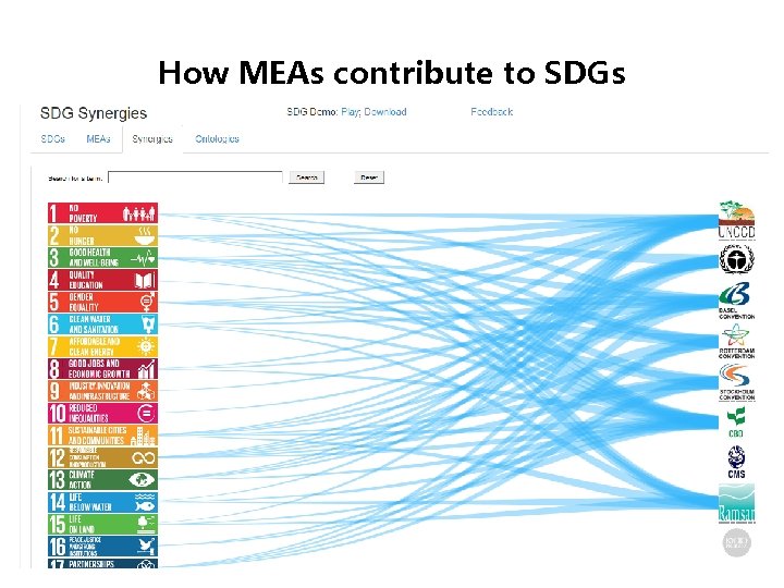 How MEAs contribute to SDGs 