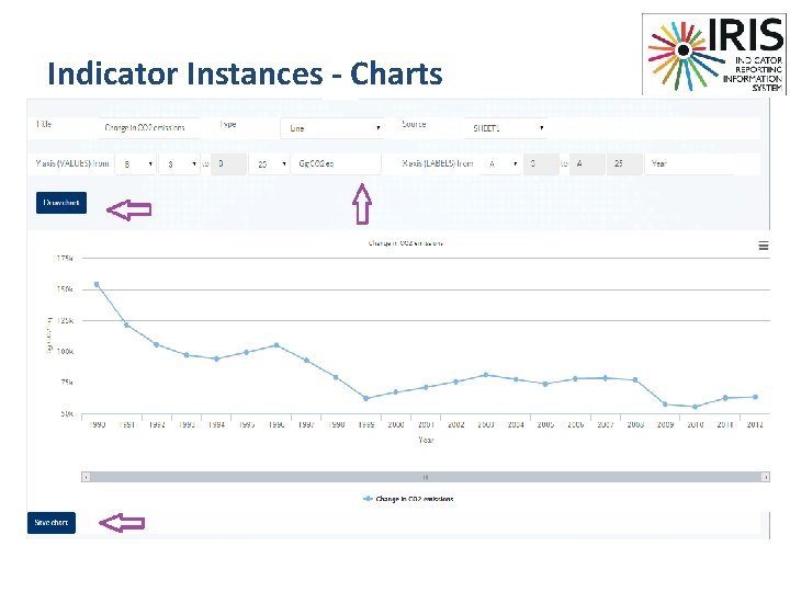 Indicator Instances - Charts 
