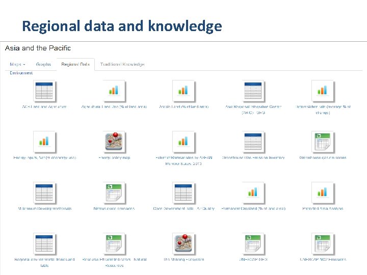 Regional data and knowledge 