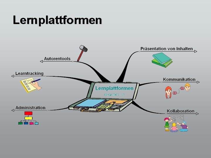 Lernplattformen 