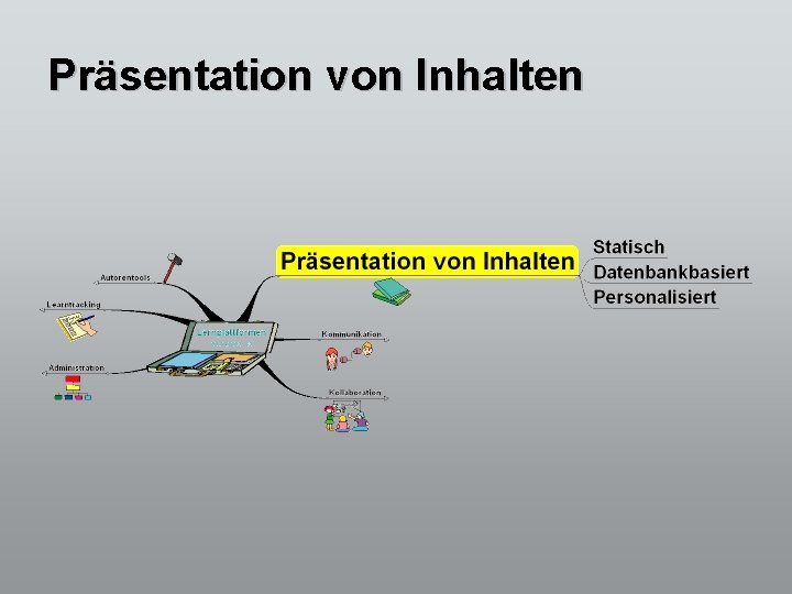 Präsentation von Inhalten 