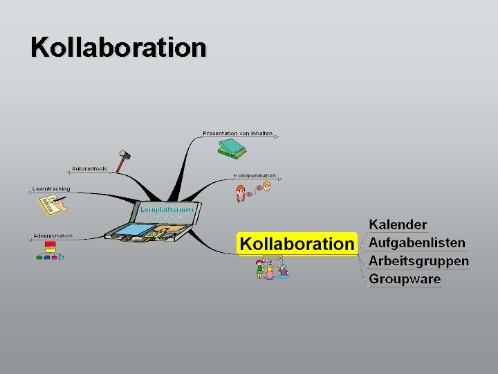 Kollaboration 