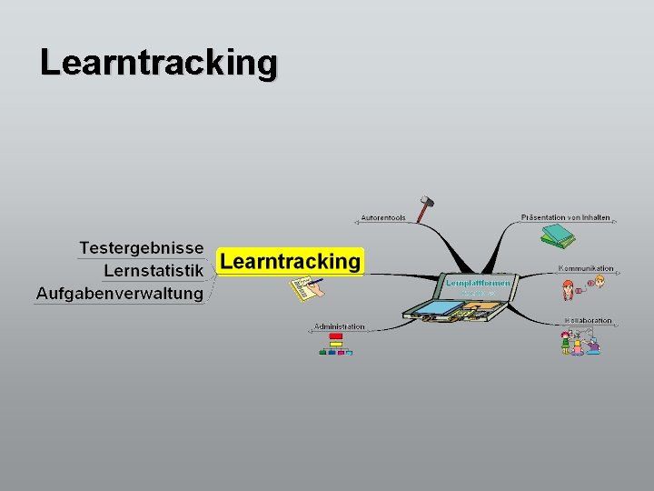 Learntracking 