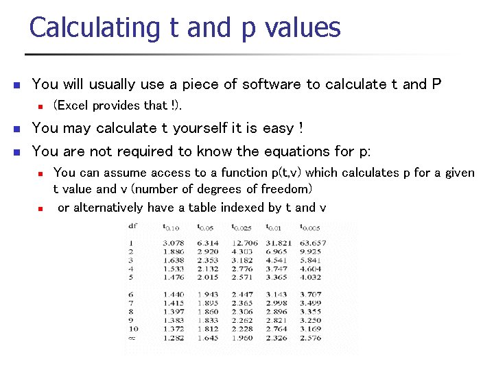 Calculating t and p values n You will usually use a piece of software