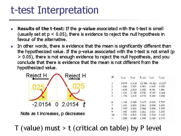 t-test Interpretation n n Results of the t-test: If the p-value associated with the