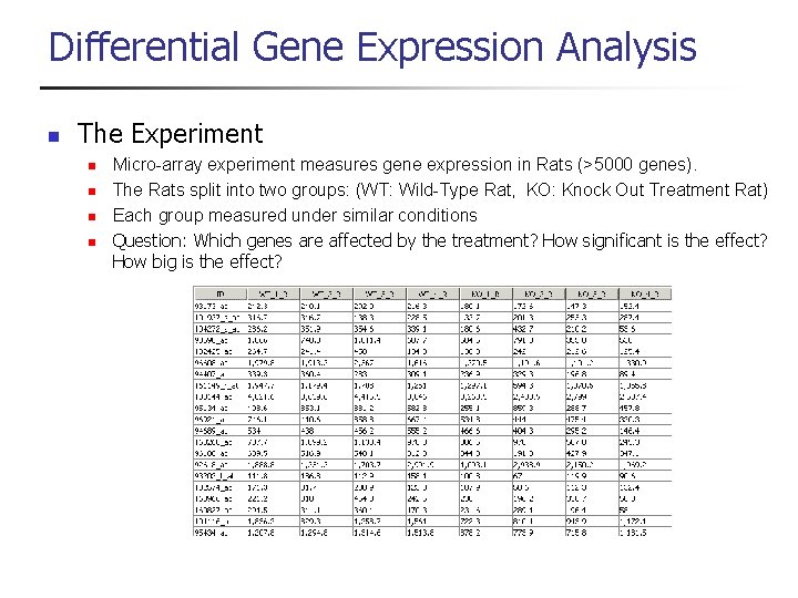 Differential Gene Expression Analysis n The Experiment n n Micro-array experiment measures gene expression