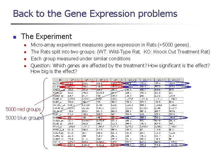 Back to the Gene Expression problems n The Experiment n n Micro-array experiment measures