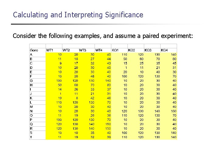 Calculating and Interpreting Significance Consider the following examples, and assume a paired experiment: 