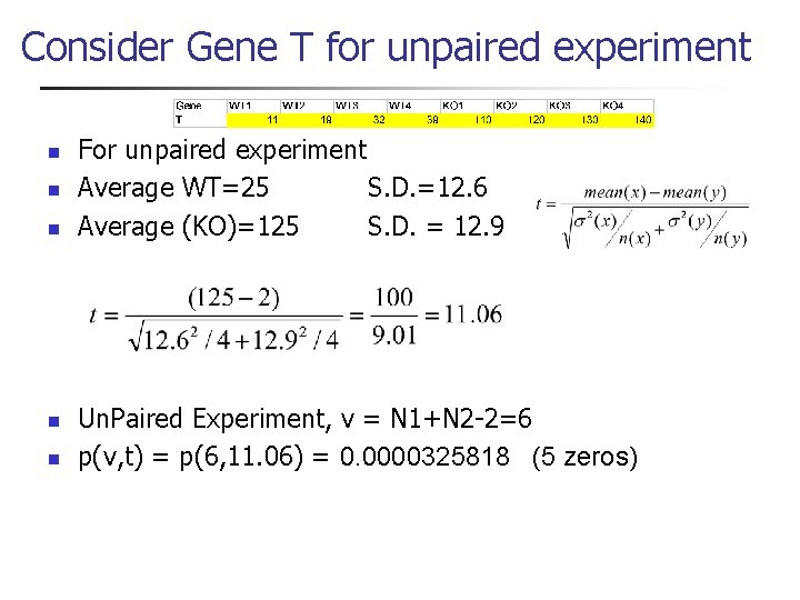 Consider Gene T for unpaired experiment n n n For unpaired experiment Average WT=25