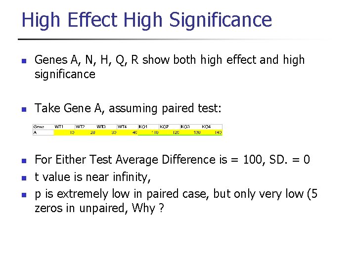 High Effect High Significance n n n Genes A, N, H, Q, R show