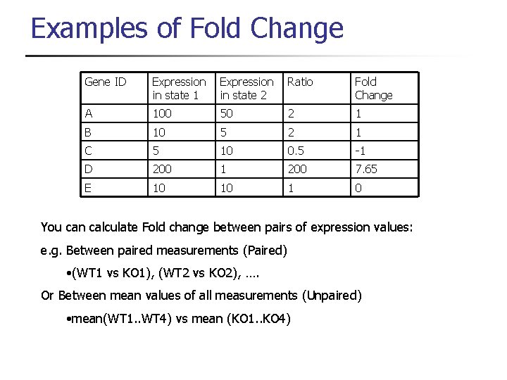 Examples of Fold Change Gene ID Expression in state 1 Expression in state 2