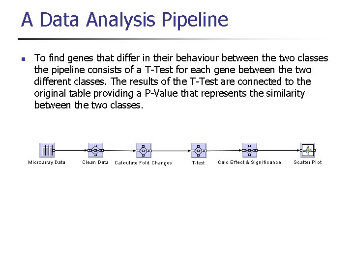 A Data Analysis Pipeline n To find genes that differ in their behaviour between