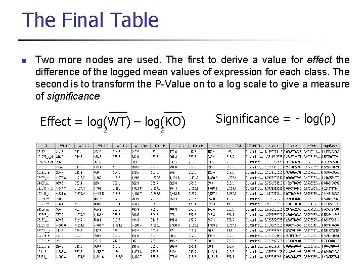 The Final Table n Two more nodes are used. The first to derive a