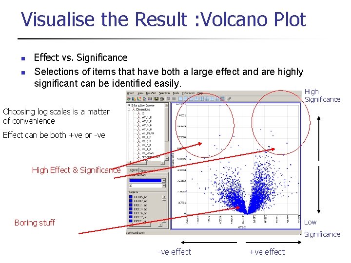 Visualise the Result : Volcano Plot n n Effect vs. Significance Selections of items