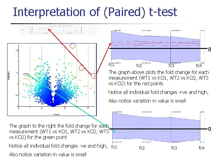 Interpretation of (Paired) t-test 0 fc 1 fc 2 fc 3 fc 4 The