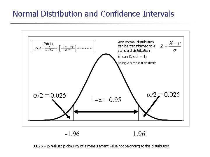 Normal Distribution and Confidence Intervals Any normal distribution can be transformed to a standard
