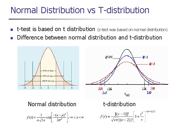 Normal Distribution vs T-distribution n n t-test is based on t distribution (z-test was