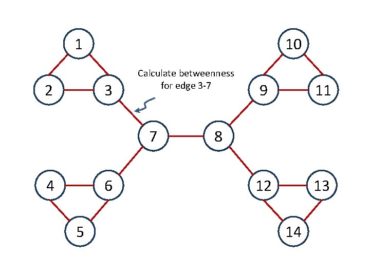 10 1 2 3 Calculate betweenness for edge 3 -7 7 4 6 5