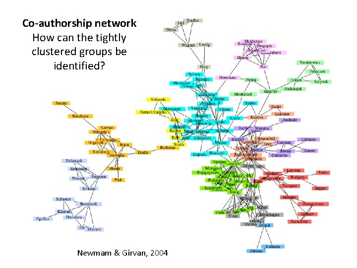 Co-authorship network How can the tightly clustered groups be identified? Newmam & Girvan, 2004