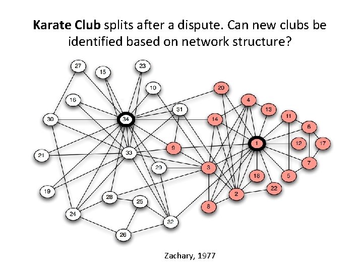 Karate Club splits after a dispute. Can new clubs be identified based on network