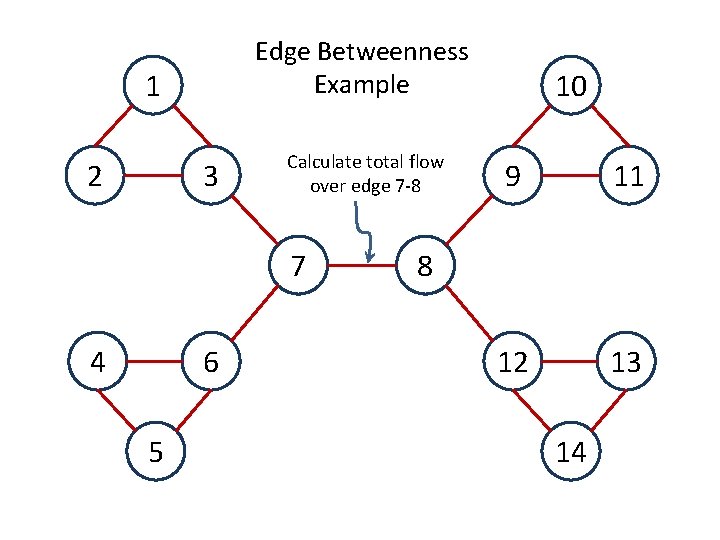 Edge Betweenness Example 1 2 3 Calculate total flow over edge 7 -8 7