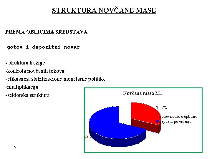 STRUKTURA NOVČANE MASE PREMA OBLICIMA SREDSTAVA gotov i depozitni novac - struktura tražnje -kontrola