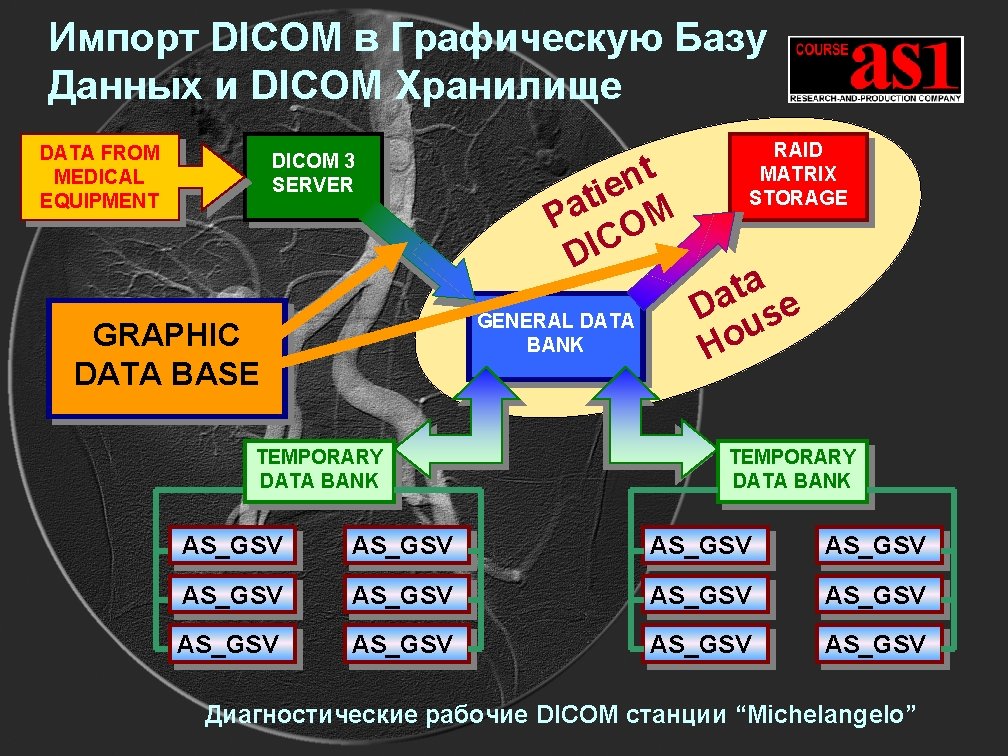 Импорт DICOM в Графическую Базу Данных и DICOM Хранилище DATA FROM MEDICAL EQUIPMENT DICOM