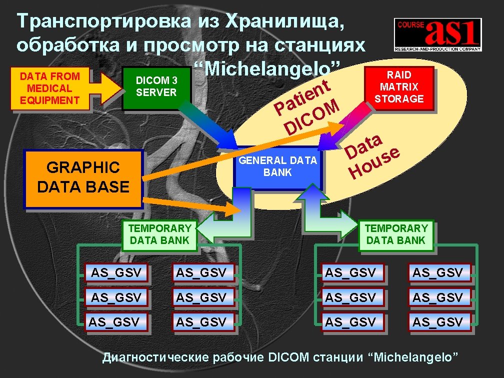 Транспортировка из Хранилища, обработка и просмотр на станциях “Michelangelo” DATA FROM DICOM 3 MEDICAL