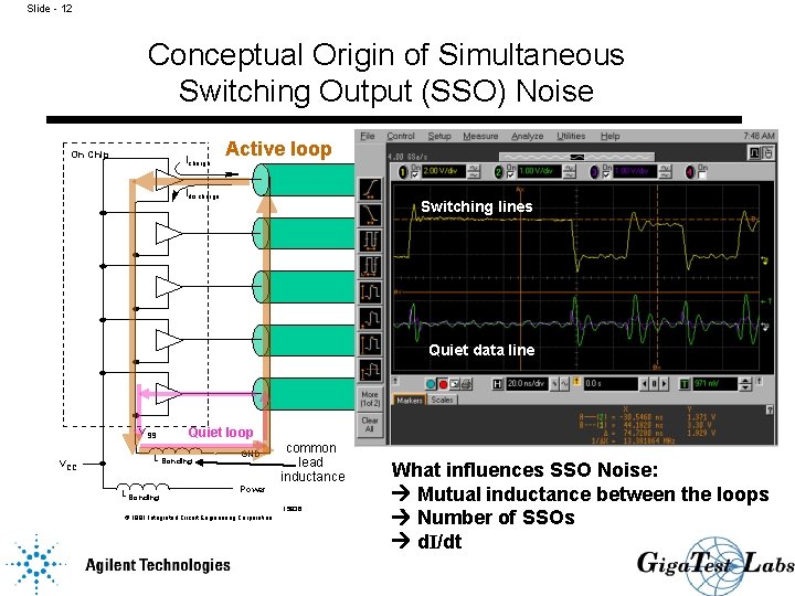 Slide - 12 Conceptual Origin of Simultaneous Switching Output (SSO) Noise On Chip Icharge