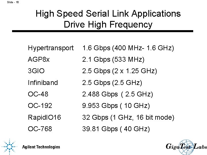 Slide - 16 High Speed Serial Link Applications Drive High Frequency Hypertransport 1. 6