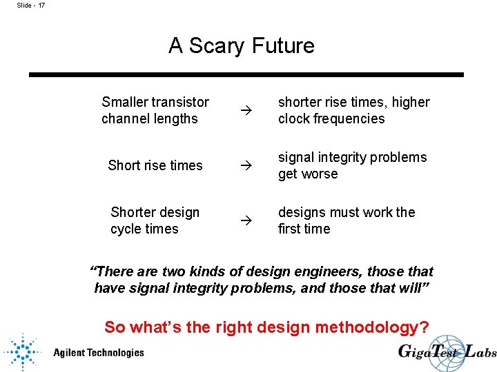 Slide - 17 A Scary Future Smaller transistor channel lengths shorter rise times, higher