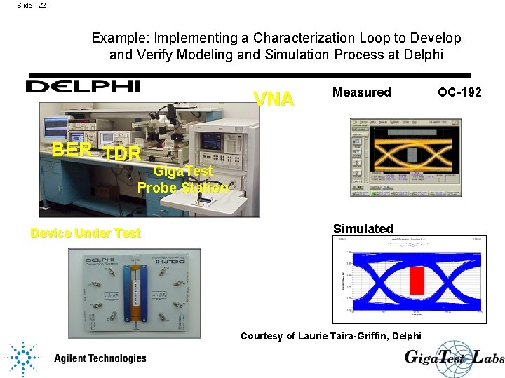 Slide - 22 Example: Implementing a Characterization Loop to Develop and Verify Modeling and