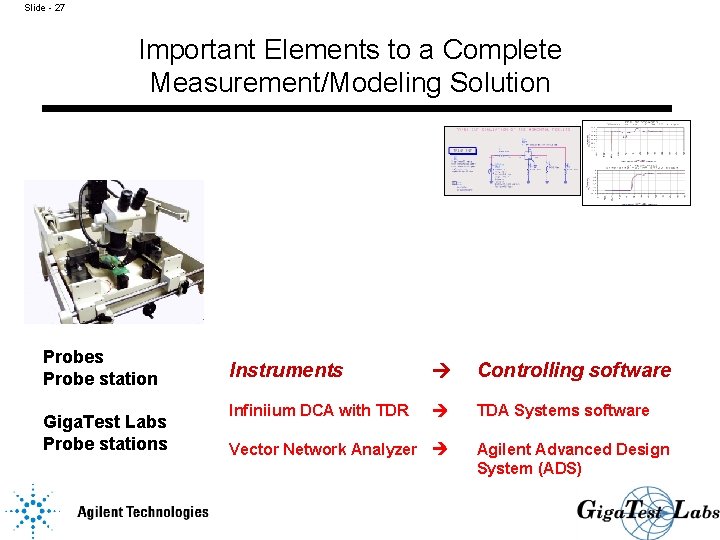 Slide - 27 Important Elements to a Complete Measurement/Modeling Solution Probes Probe station Giga.