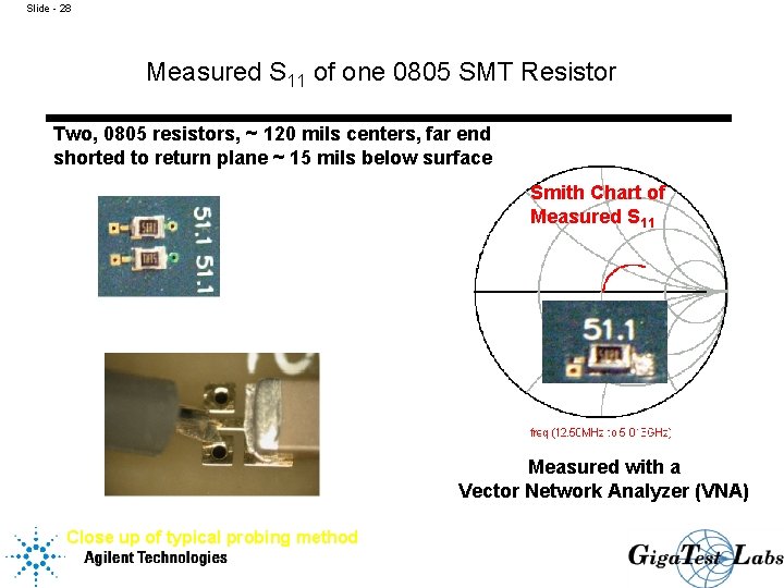 Slide - 28 Measured S 11 of one 0805 SMT Resistor Two, 0805 resistors,