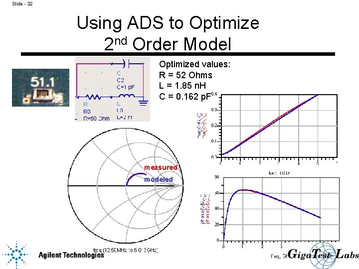 Slide - 32 Using ADS to Optimize 2 nd Order Model Optimized values: R
