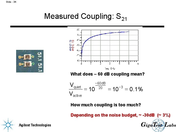 Slide - 34 Measured Coupling: S 21 What does – 60 d. B coupling