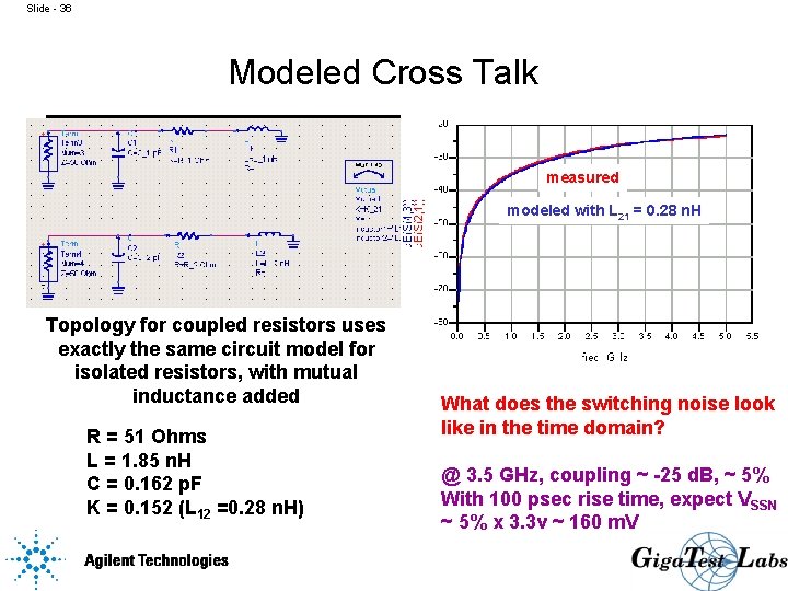 Slide - 36 Modeled Cross Talk measured modeled with L 21 = 0. 28