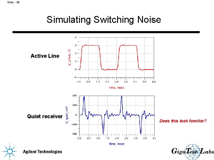 Slide - 39 Simulating Switching Noise Active Line Quiet receiver Does this look familiar?